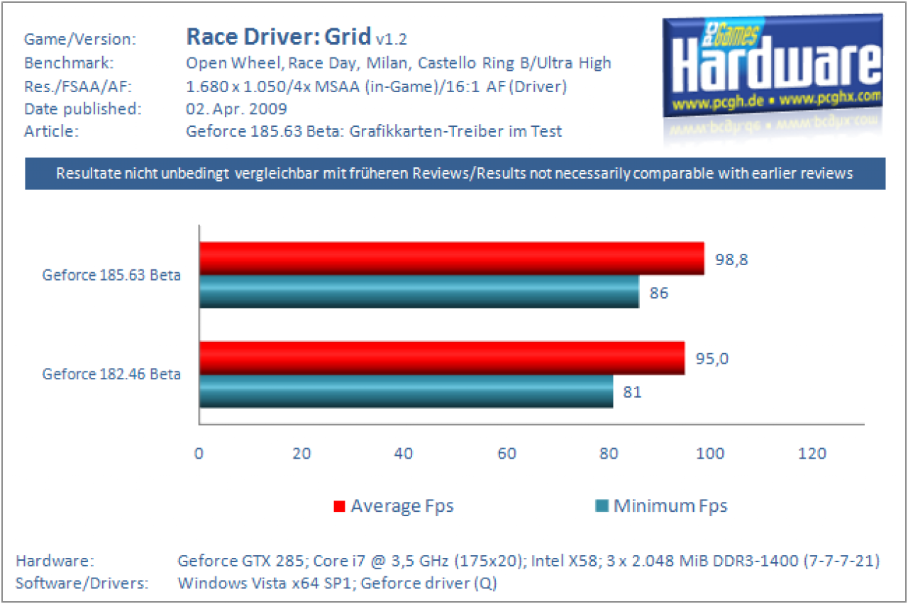Race Driver: Grid (2)