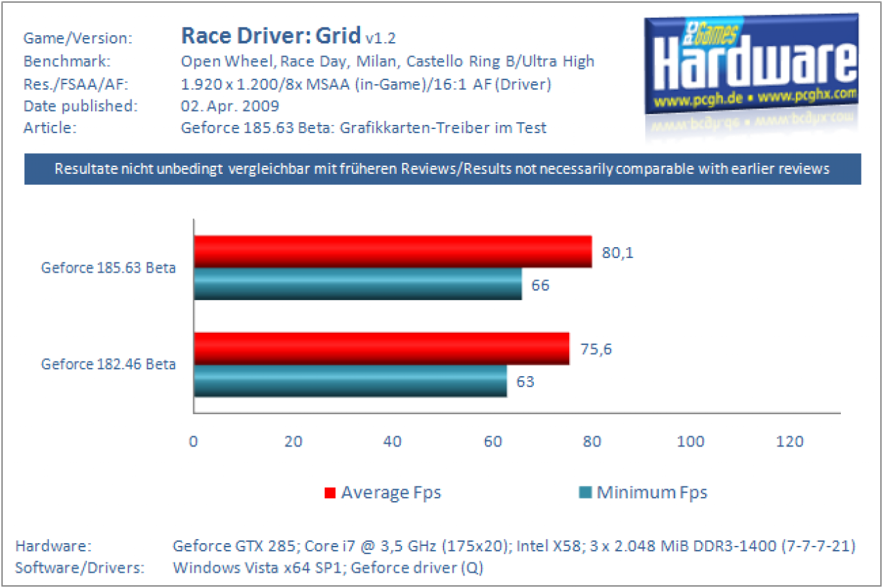Race Driver: Grid (3)
