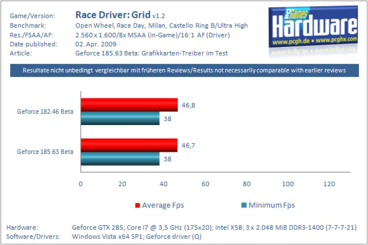 Race Driver: Grid (4)