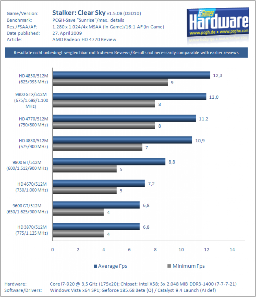 Radeon HD 4770 Launch-Review (44)