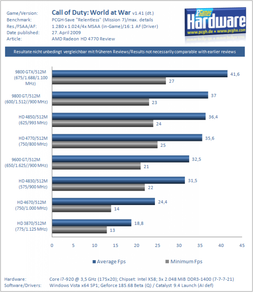 Radeon HD 4770 Review (1)