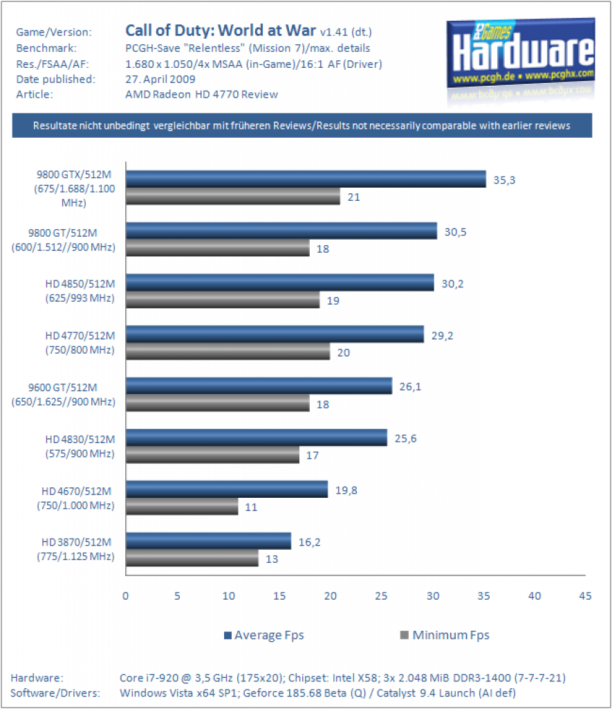 Radeon HD 4770 Review (2)