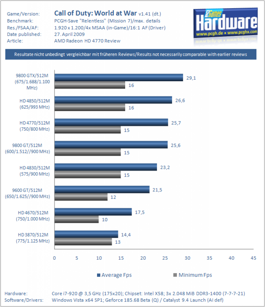 Radeon HD 4770 Review (3)