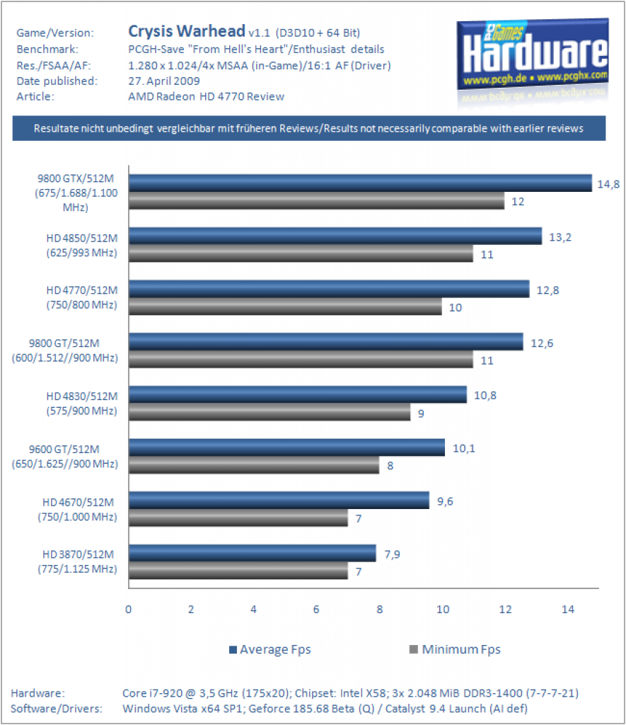 Radeon HD 4770 Review (4)