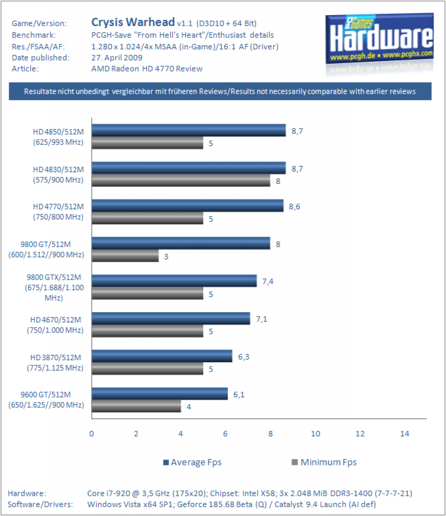 Radeon HD 4770 Review (5)