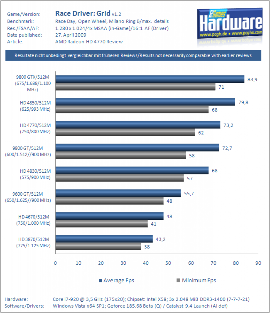 Radeon HD 4770 Review (6)