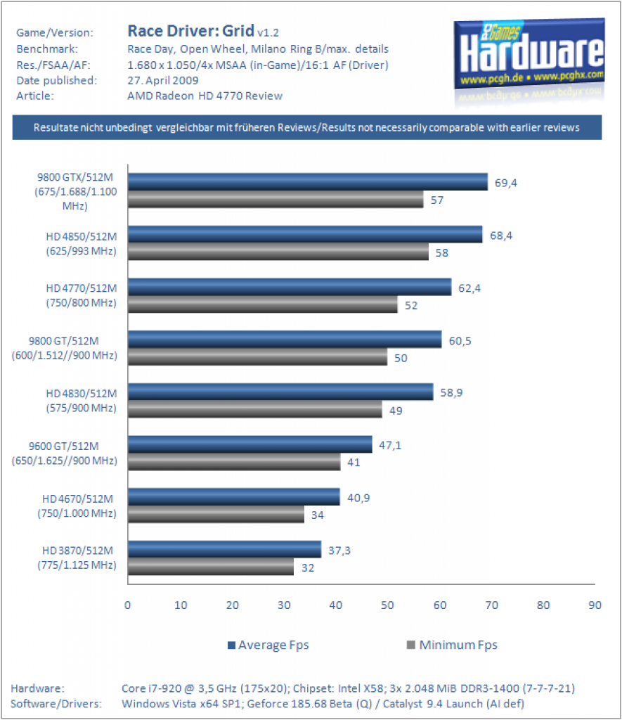 Radeon HD 4770 Review (7)