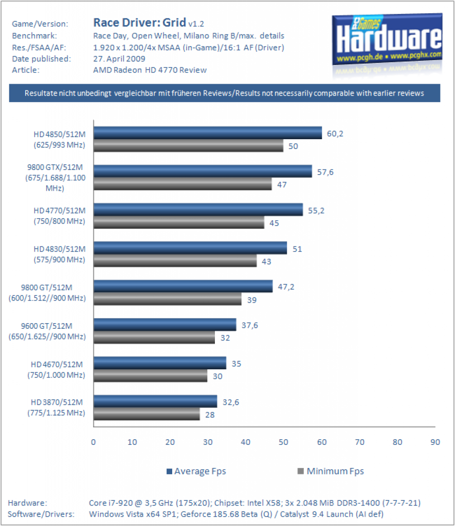 Radeon HD 4770 Review (8)