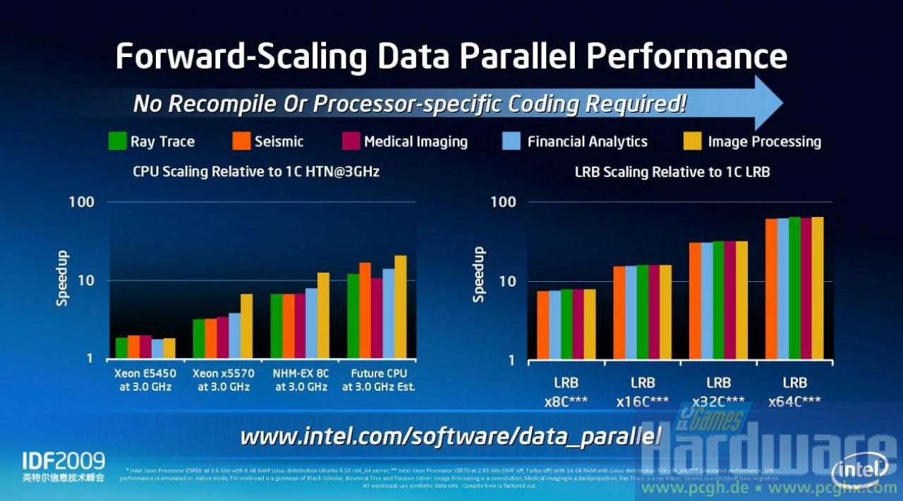 [14/04/2009] Intel Larrabee: Neues vom IDF (3)