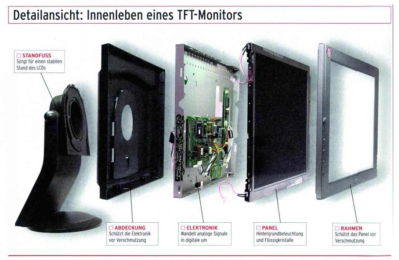 [06/04/2009] Explosionszeichnung TFT-Display