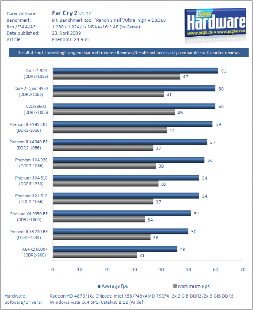Phenom II X4 955 (5)
