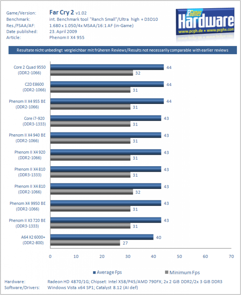 Phenom II X4 955 (6)