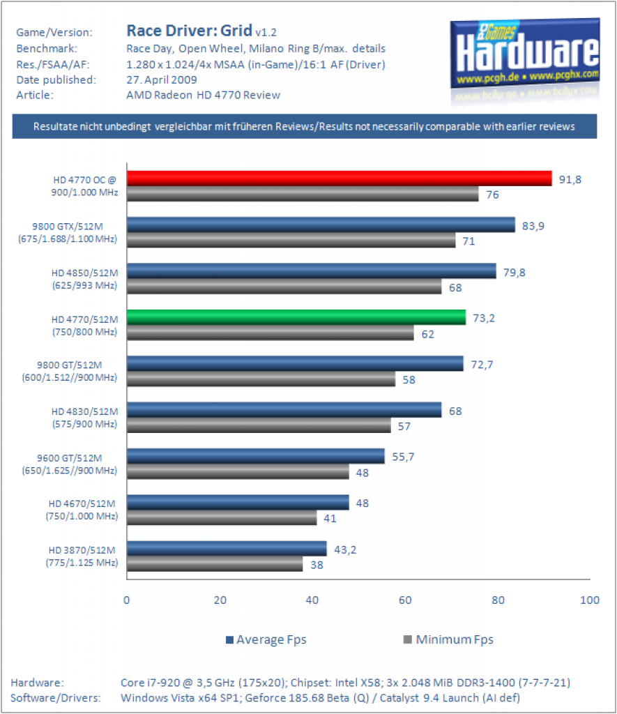 HD 4770 Overclocking (15)
