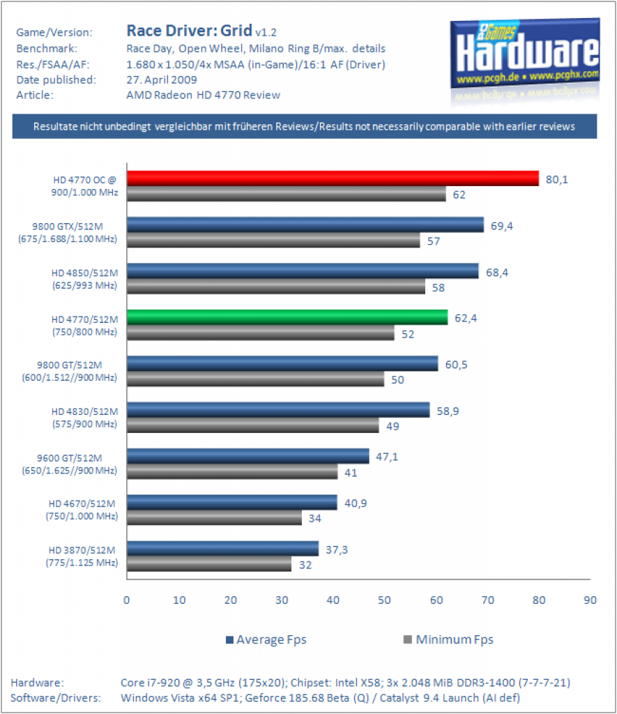 HD 4770 Overclocking (16)