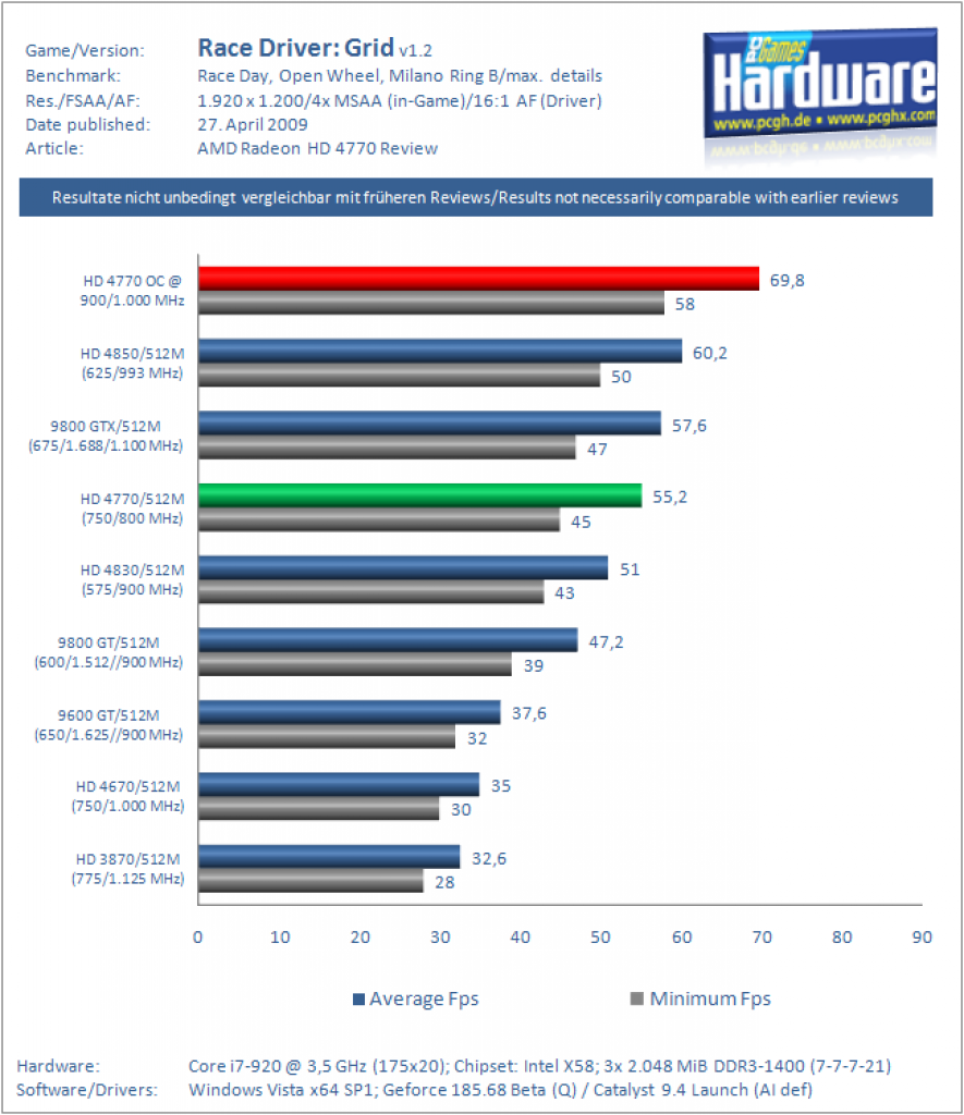 HD 4770 Overclocking (17)