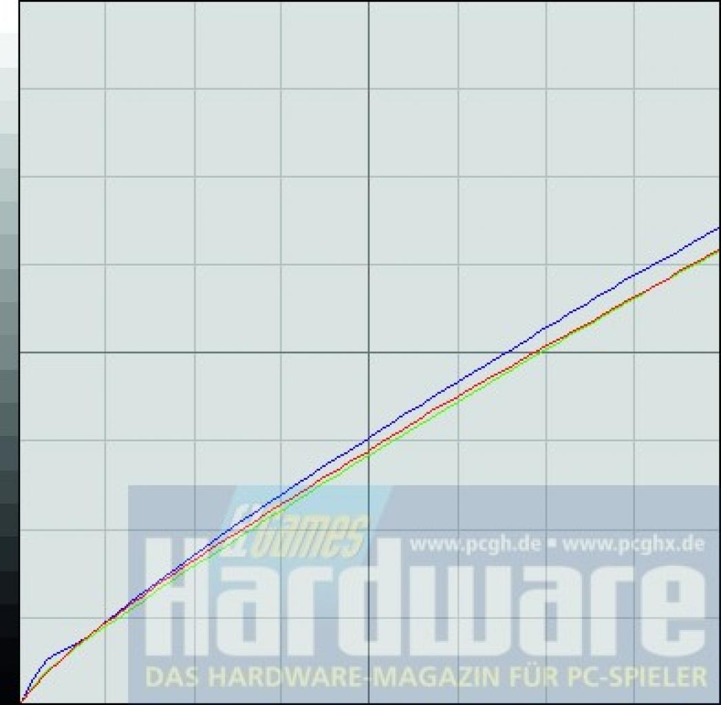 [06/04/2009] Viewsonic VA2626wm