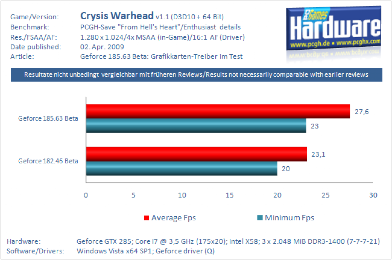 [01/04/2009] Crysis Warhead