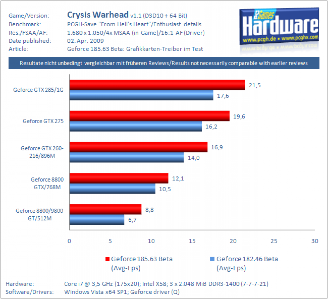 Crysis Warhead mit weiteren Geforce-Karten (2)