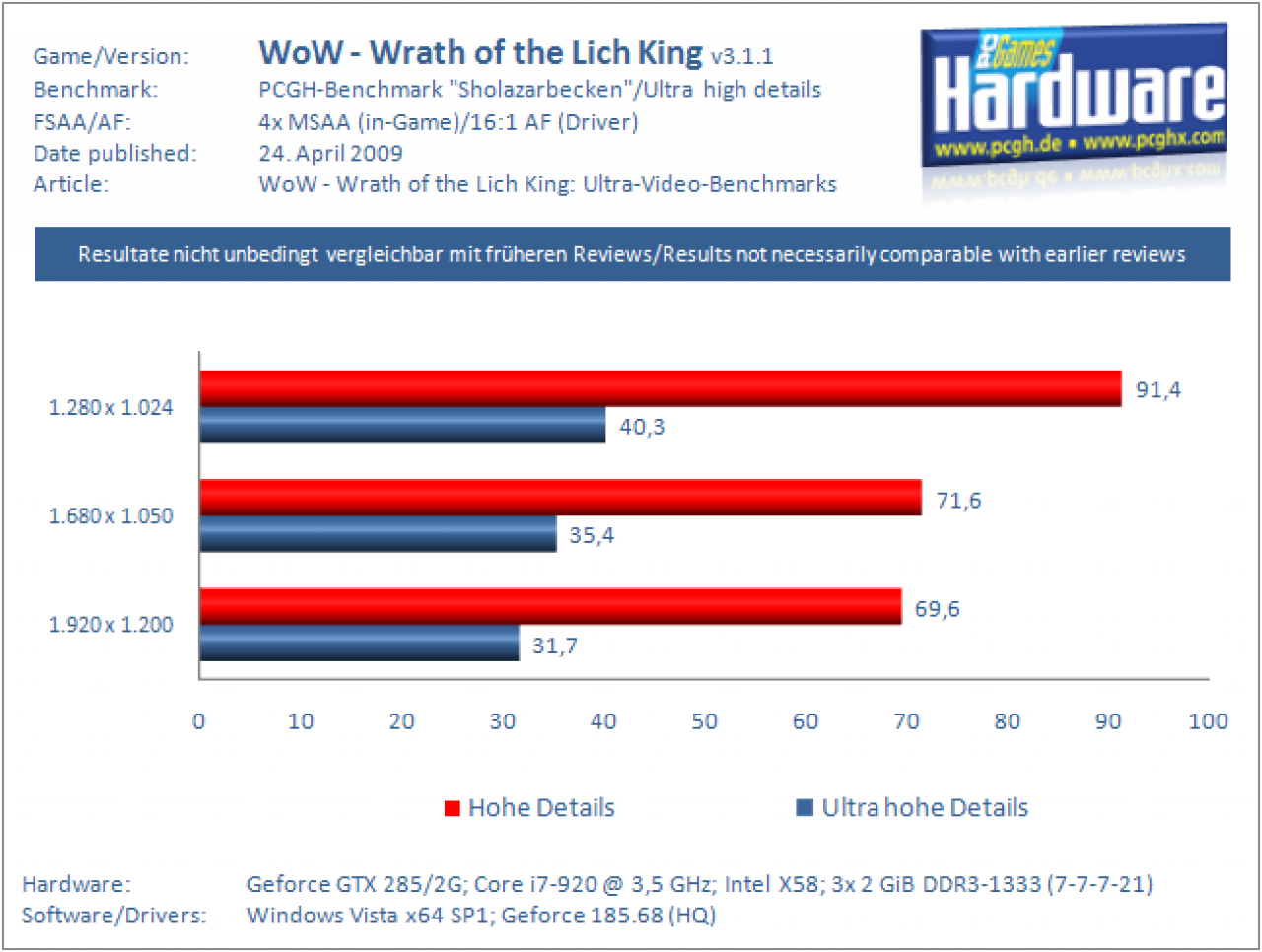 WoW WotLK - Ultra High 