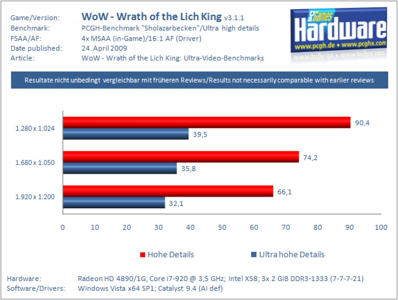WoW WotLK - Ultra High 