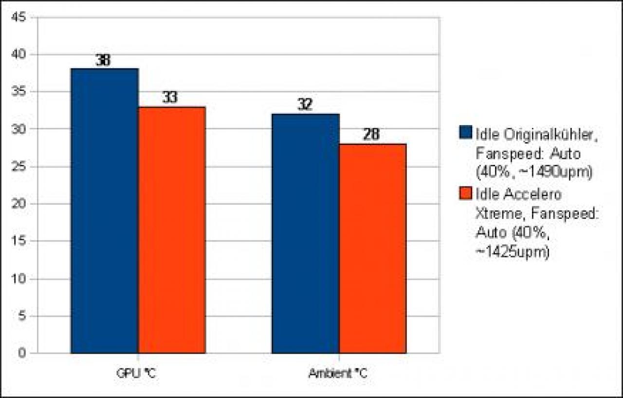 [27/04/2009] Arctic Cooling Accelero Xtreme GTX 280 im Test (11)