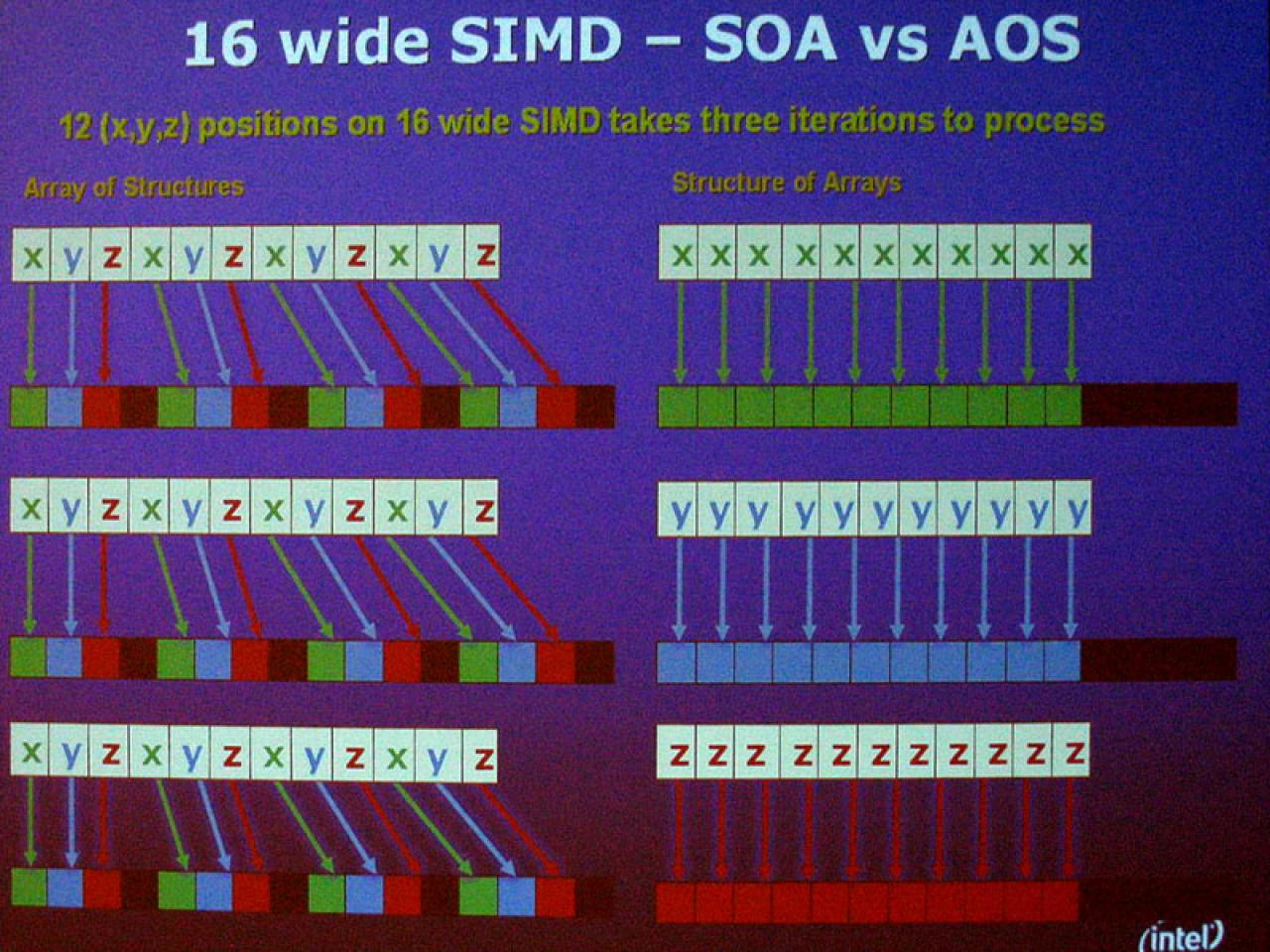 [01/04/2009] Intel Präsentation von der GDC (34)