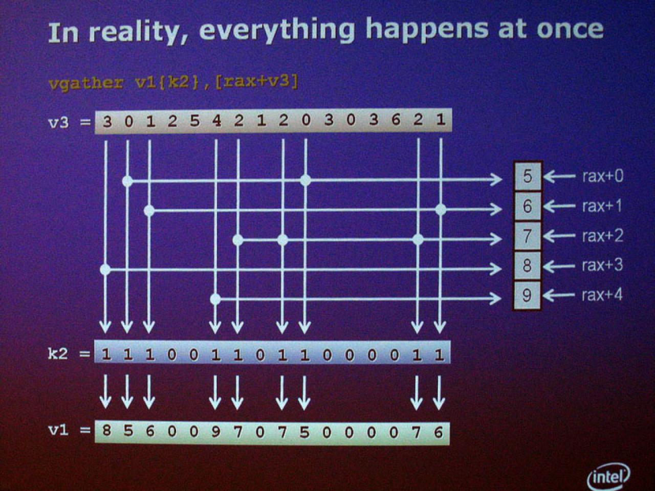[01/04/2009] Intel Präsentation von der GDC (57)