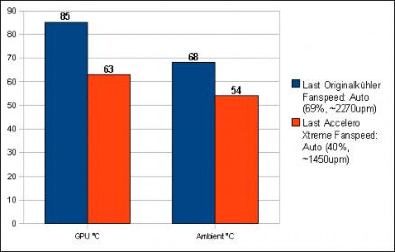 [27/04/2009] Arctic Cooling Accelero Xtreme GTX 280 im Test (13)