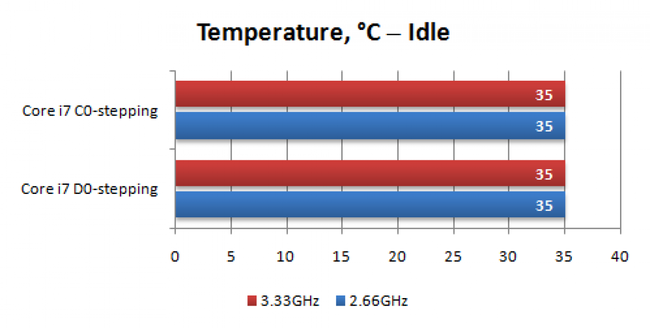 [25/04/2009] Intel Core i7 975: D0-Stepping im Test [xbitlabs.com] (10)