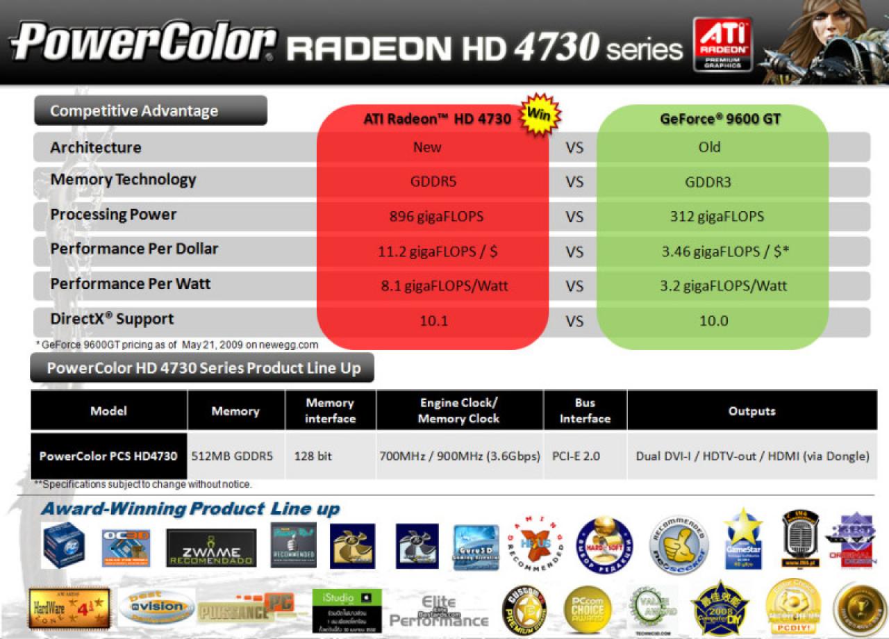 [28/05/2009] Powercolor HD 4730 - Marketing-Dokumente (1)