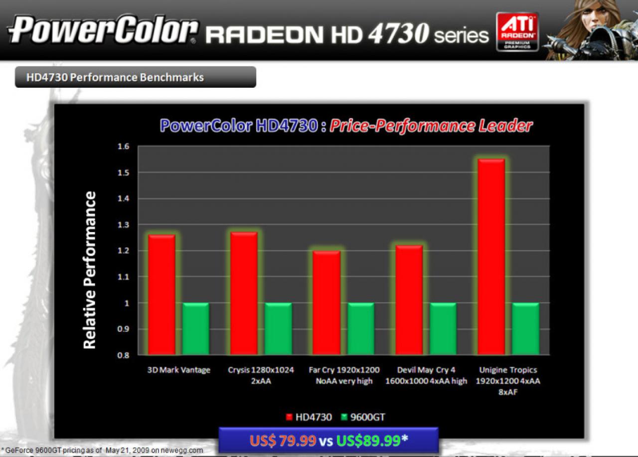 [28/05/2009] Powercolor HD 4730 - Marketing-Dokumente
