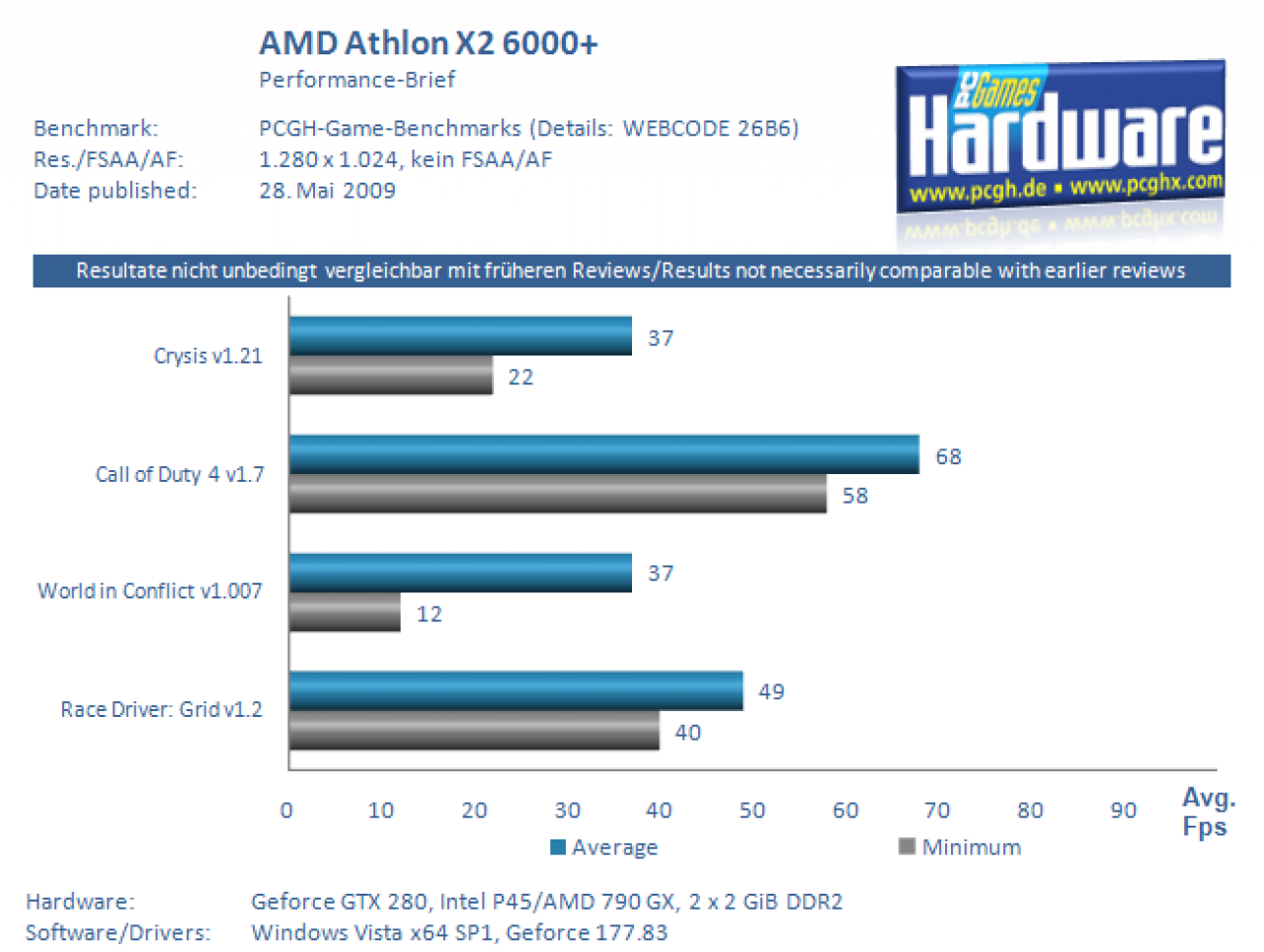 AMD Athlon X2 6000+