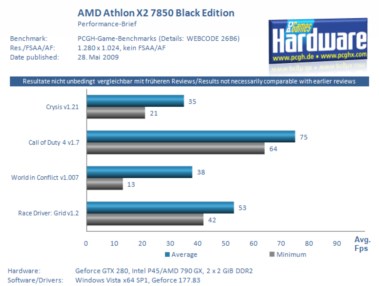 [27/05/2009] AMD Athlon X2 7850 Black Edition