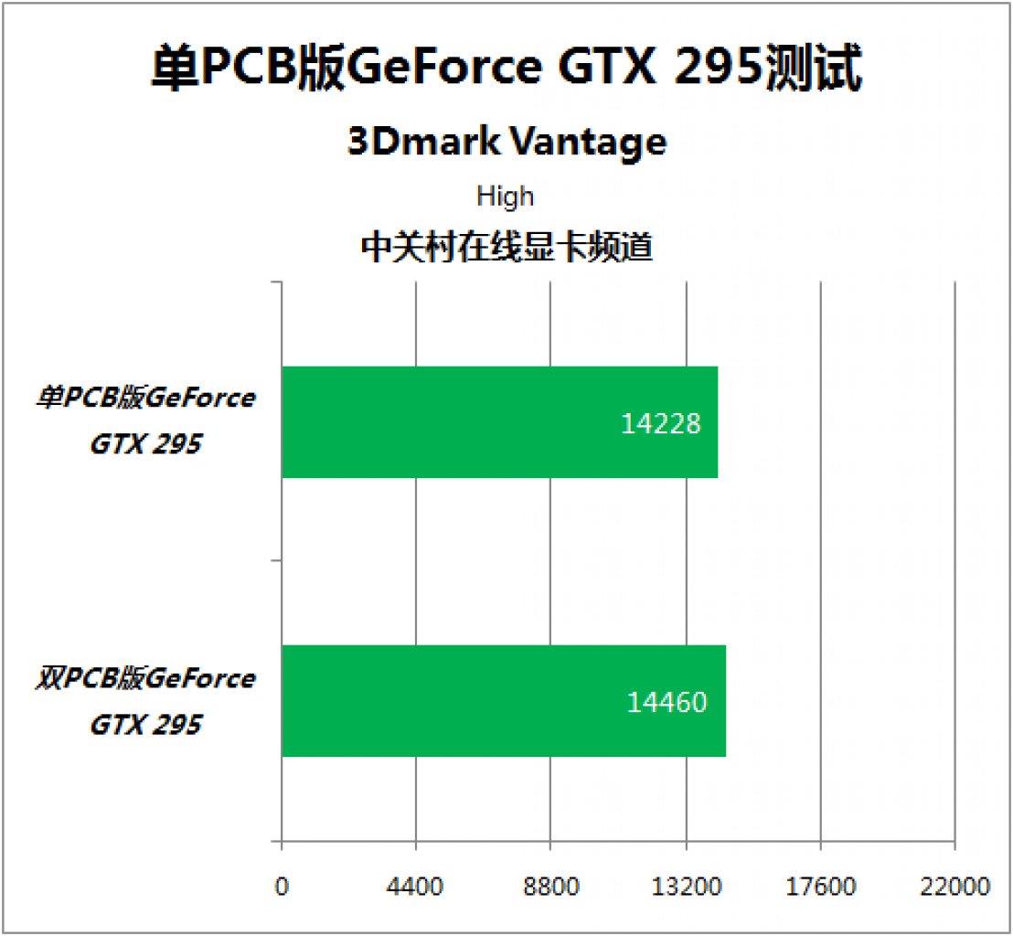 [26/05/2009] Geforce GTX 295 Single PCB (10)