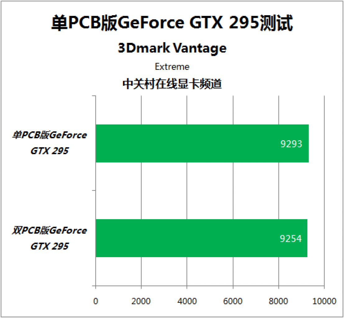 [26/05/2009] Geforce GTX 295 Single PCB (12)