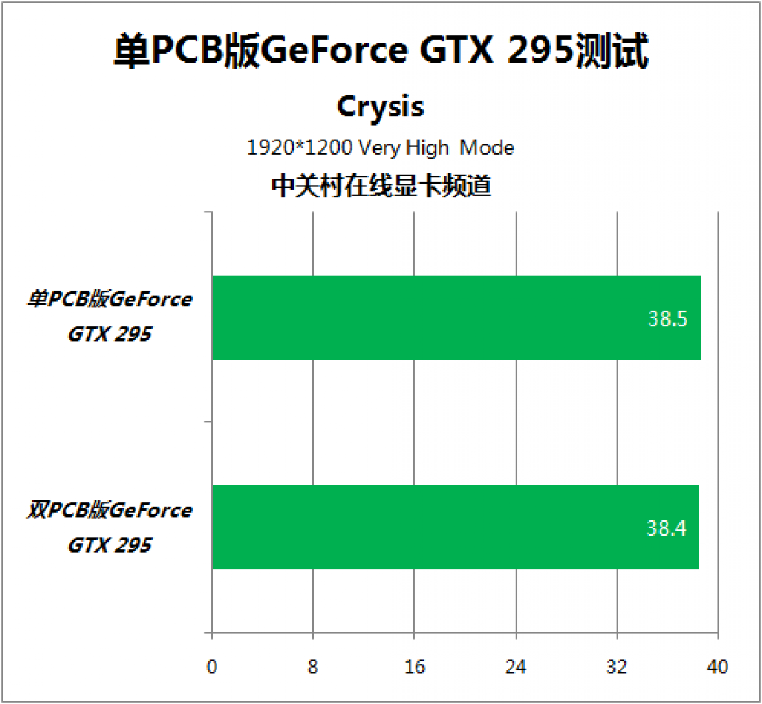 [26/05/2009] Geforce GTX 295 Single PCB (13)