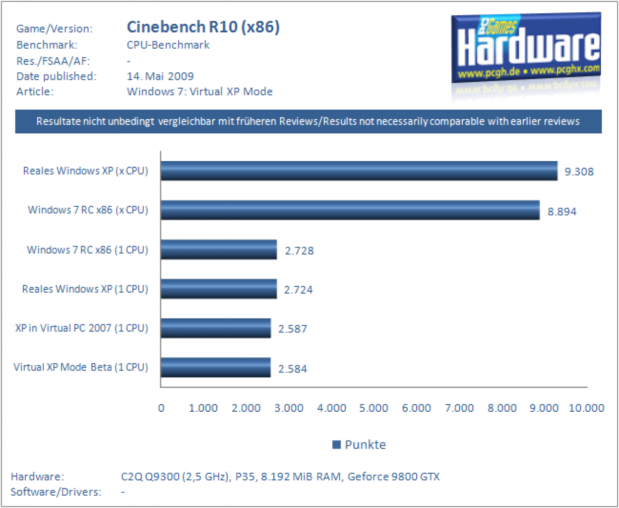 Windows 7: XP Mode Beta und Virtual PC Beta (8)