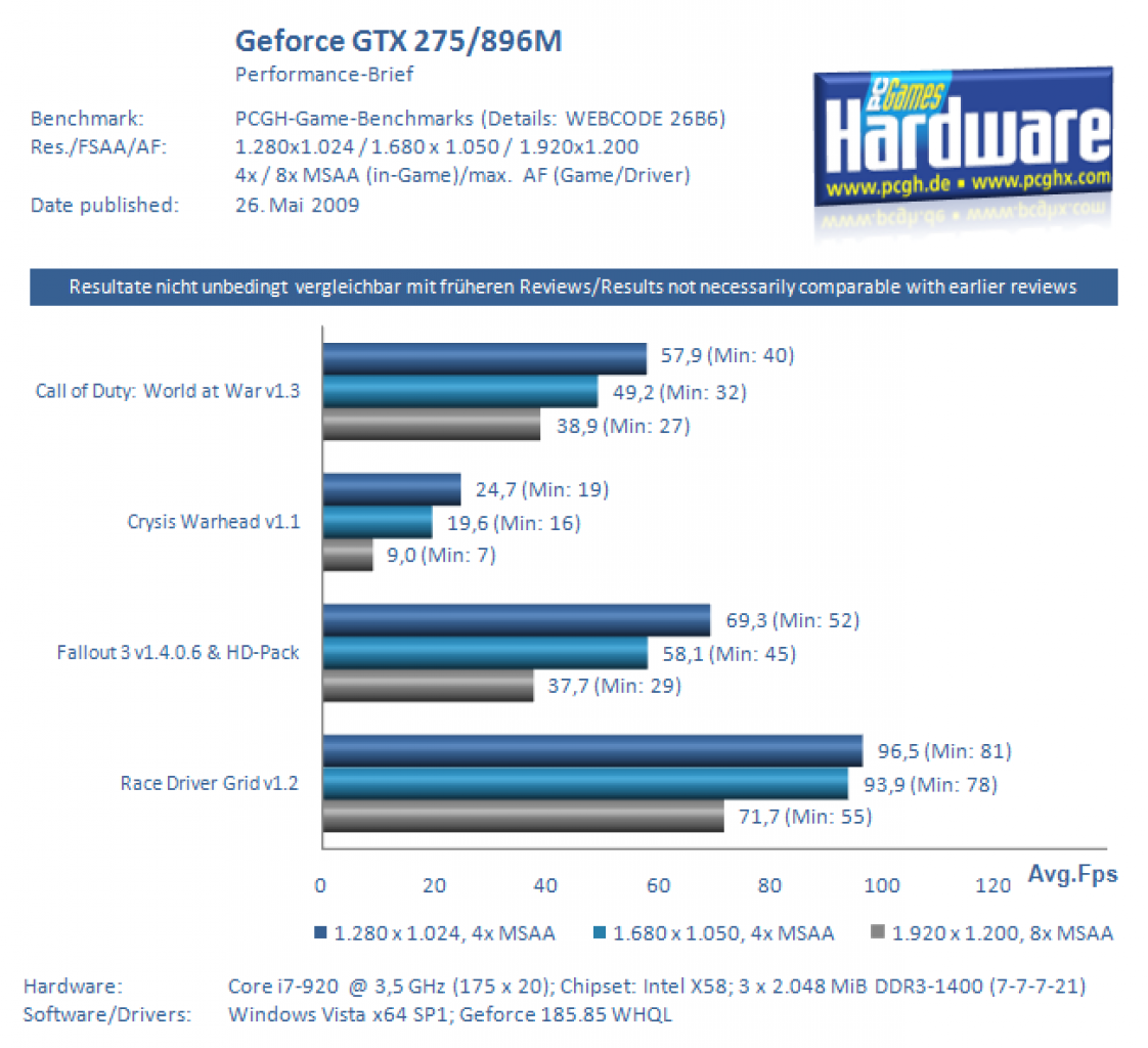 Geforce GTX 275