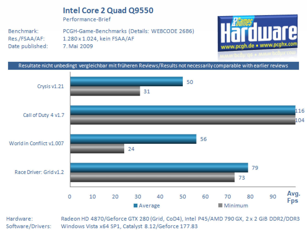 [06/05/2009] Performance Brief Phenom II X4 945