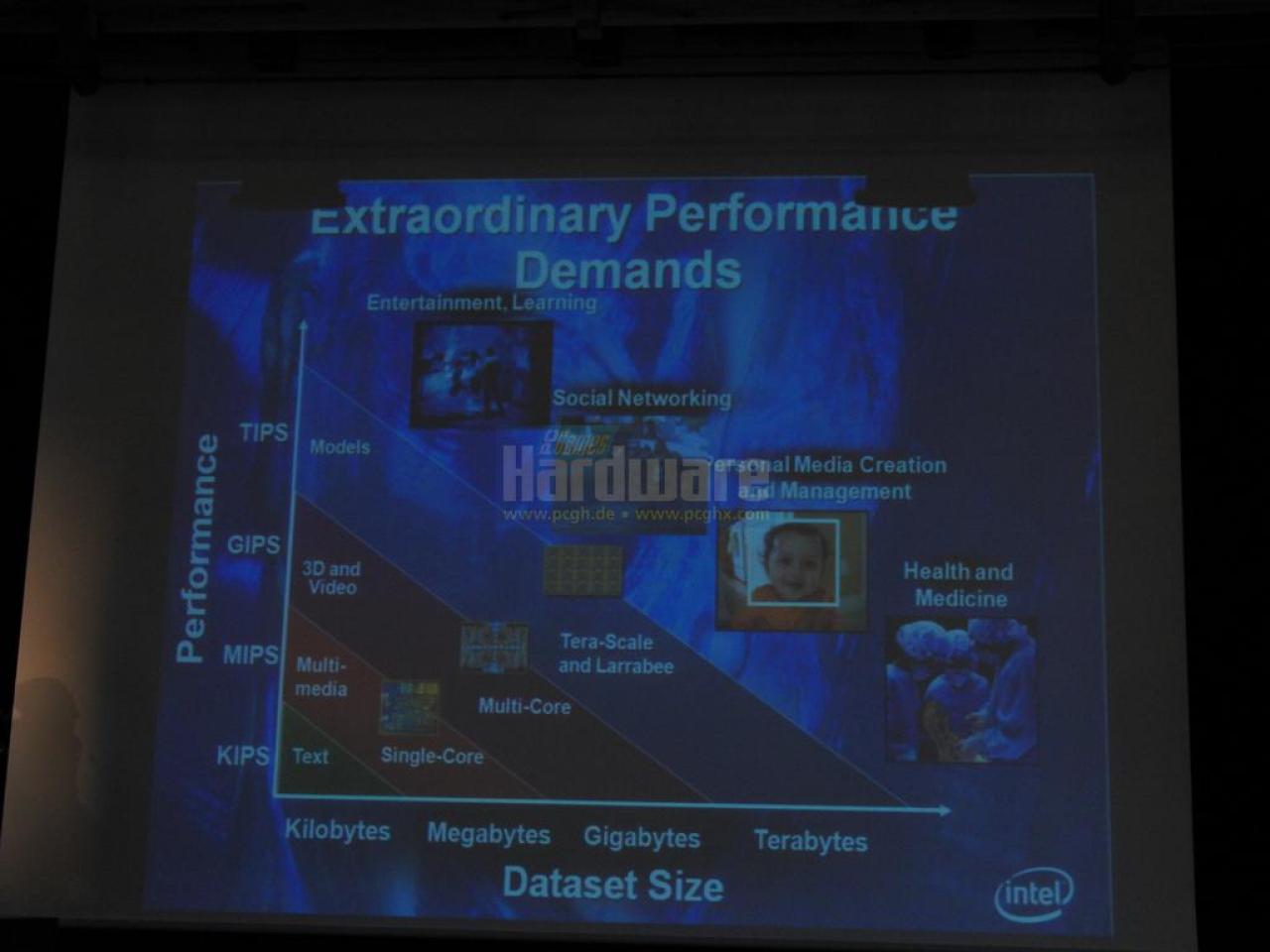 [12/05/2009] Intel zeigt den ersten Larrabee-Die-Shot auf der Eröffnung des Visual Computing Institute an der Universität des Saarlandes. (6)