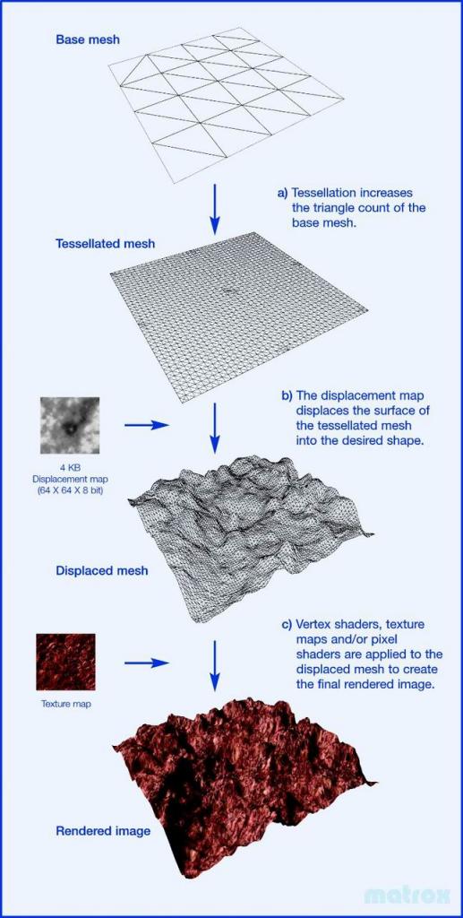 [13/05/2009] Matrox Parhelia-512: Displacement Mapping (22)