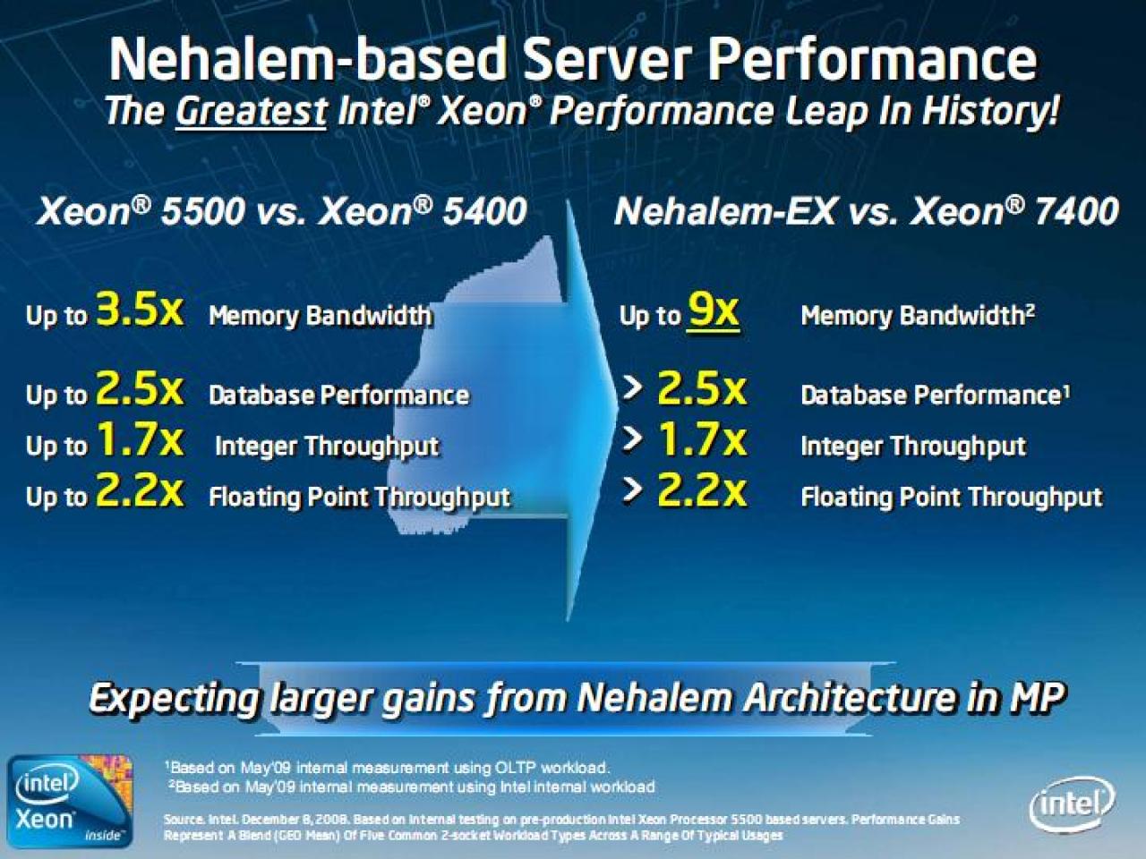 [26/05/2009] Nehalem-EX, Intels neue Plattform für Server mit 4 und mehr CPUs. (2)