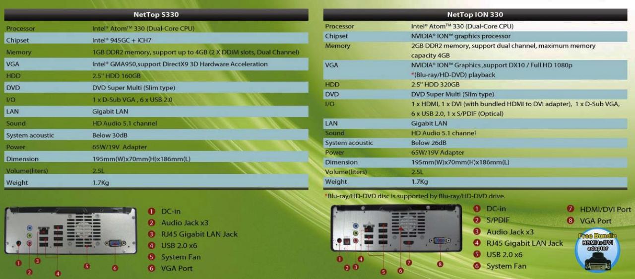 [29/05/2009] Asrock Nettops