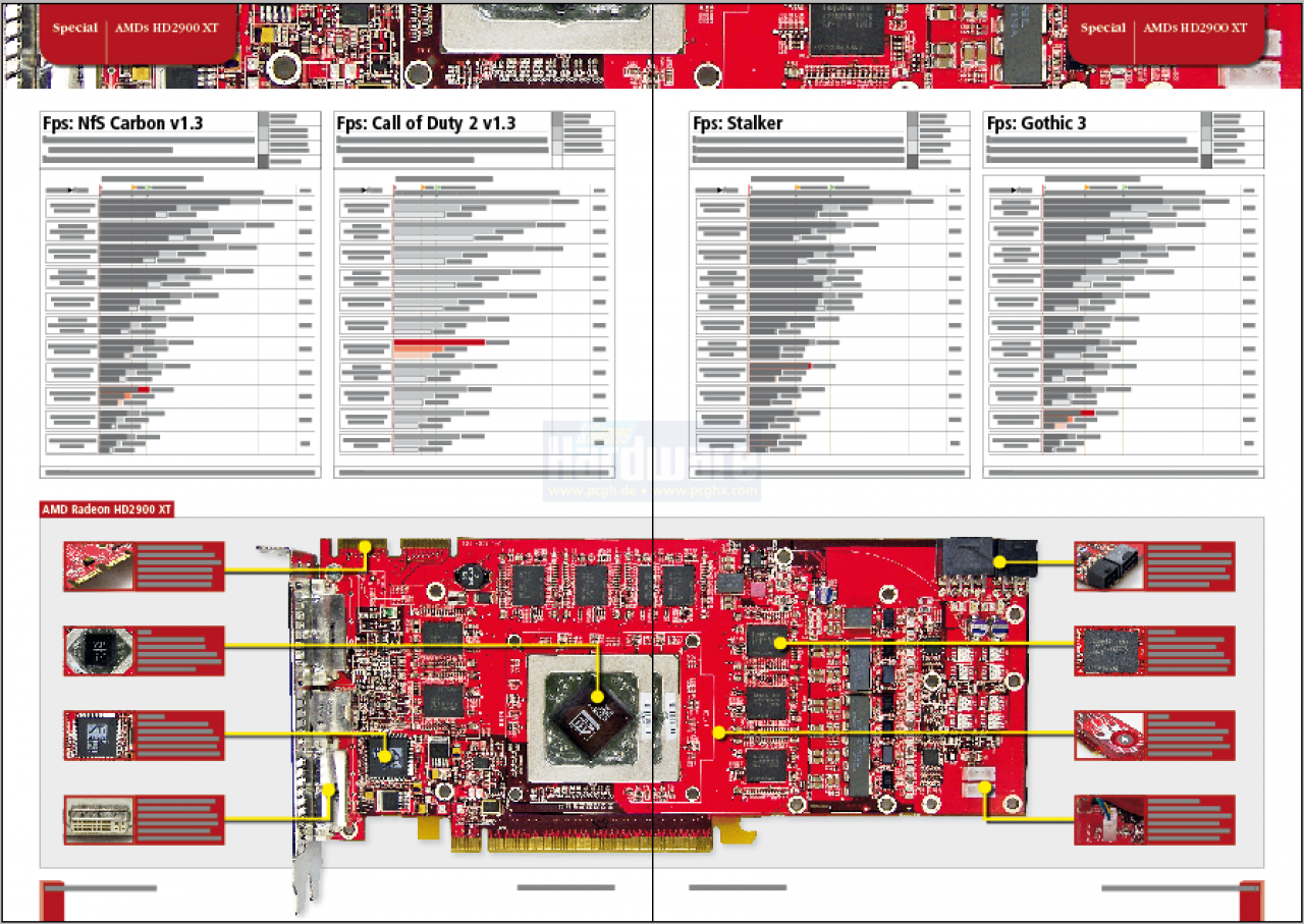 [13/05/2009] Die dritte Doppelseite des PC Games Hardware Artikels in der Ausgabe 08/2007.