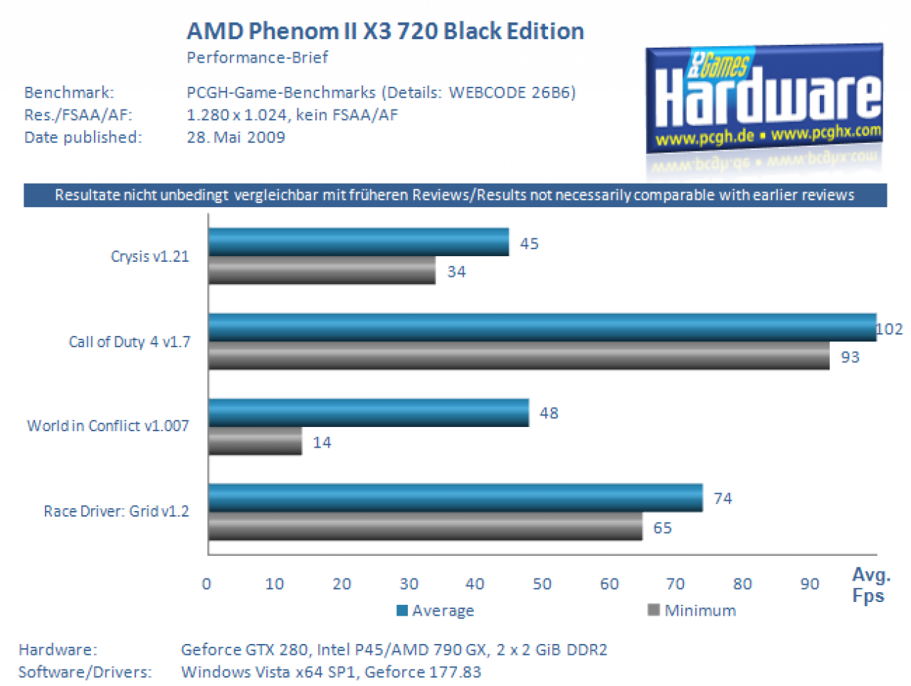 AMD Phenom II X3 720 Black Edition