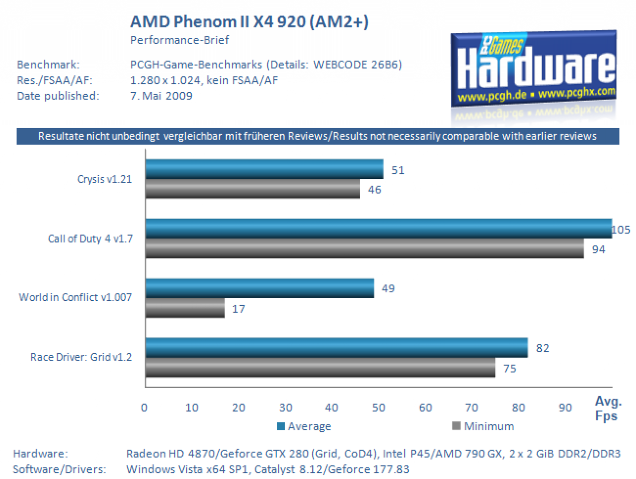 [06/05/2009] Performance Brief Phenom II X4 945