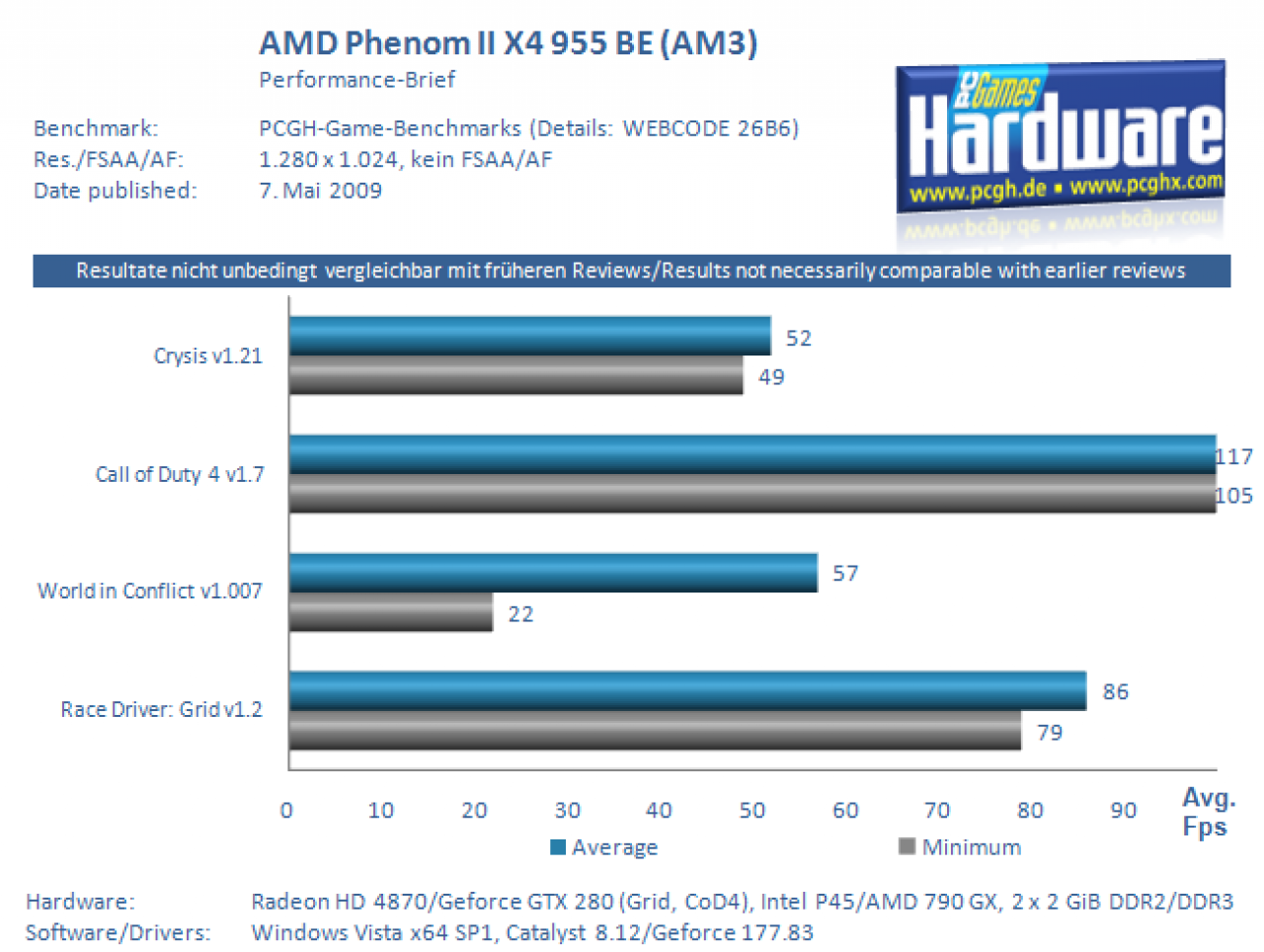 [06/05/2009] Performance Brief Phenom II X4 945