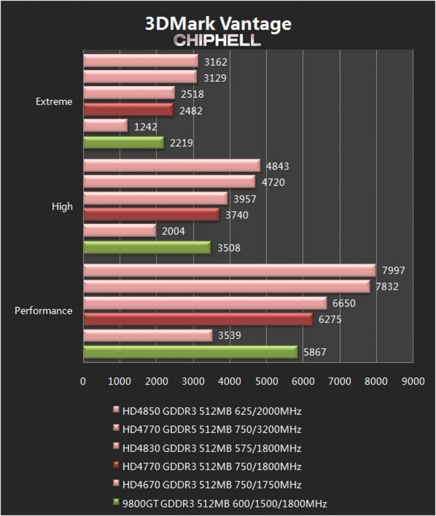 [24/05/2009] Benchmark-Marathon mit angeblicher HD 4750 (7)