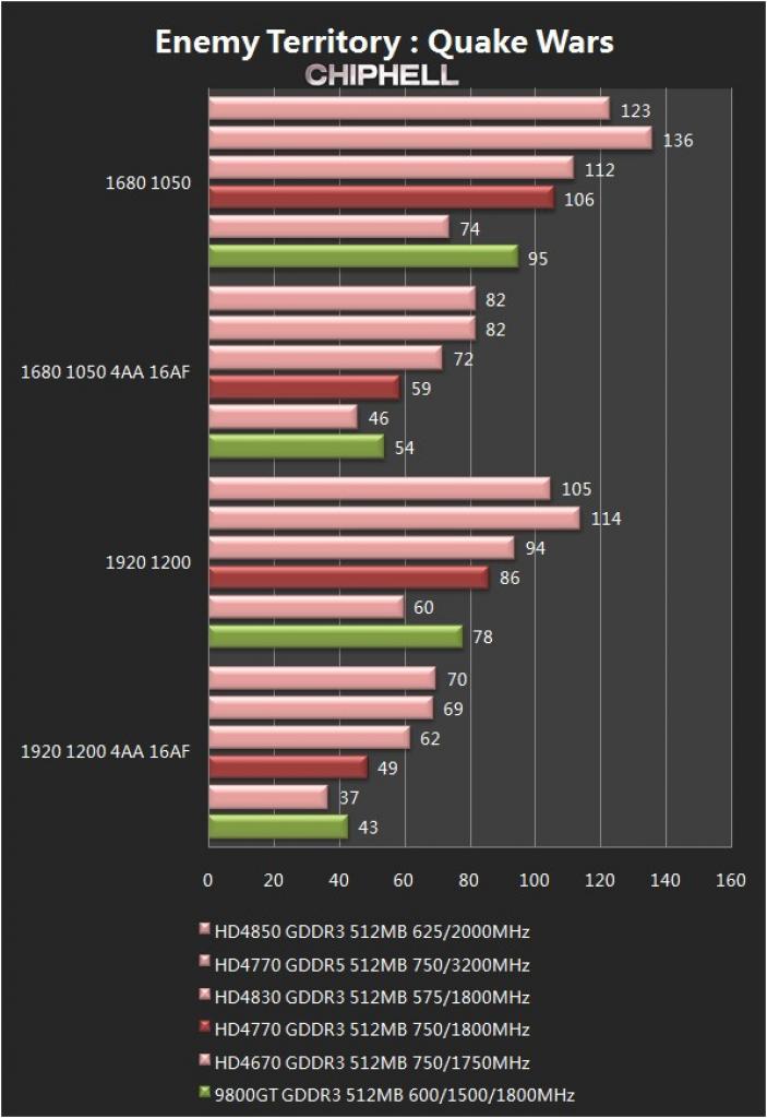 [24/05/2009] Benchmark-Marathon mit angeblicher HD 4750 (6)