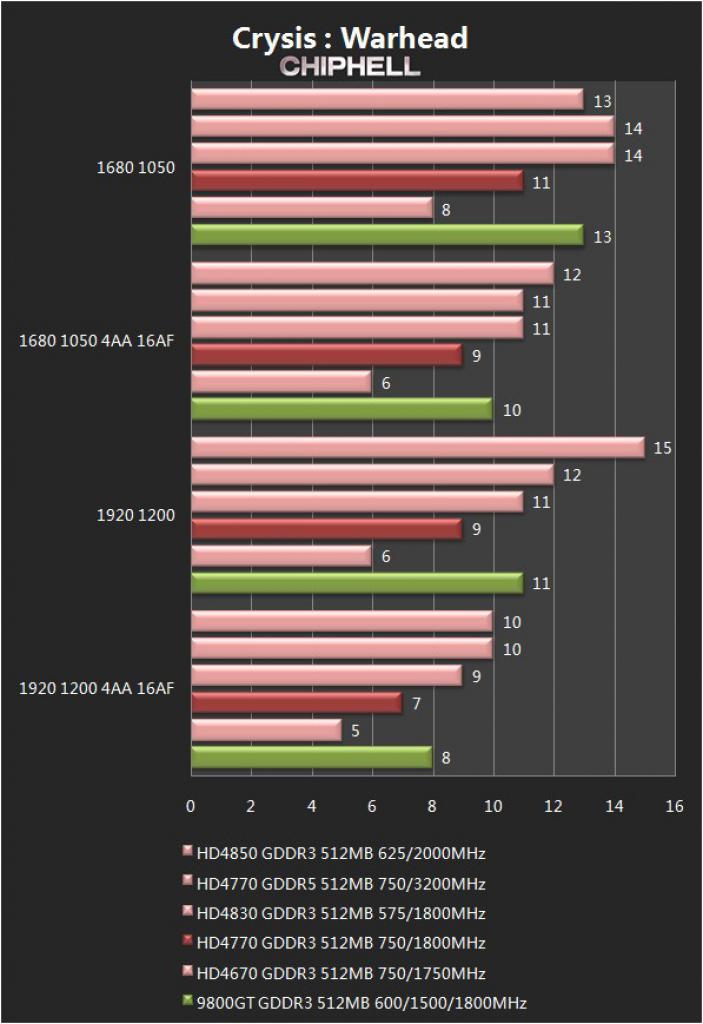 [24/05/2009] Benchmark-Marathon mit angeblicher HD 4750 (5)
